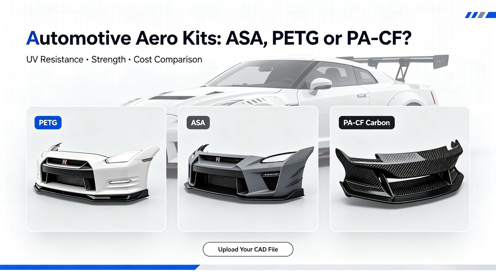 Side-by-side comparison graphic of 3D printed automotive aero front bumpers made from PETG, ASA and PA-CF carbon fiber