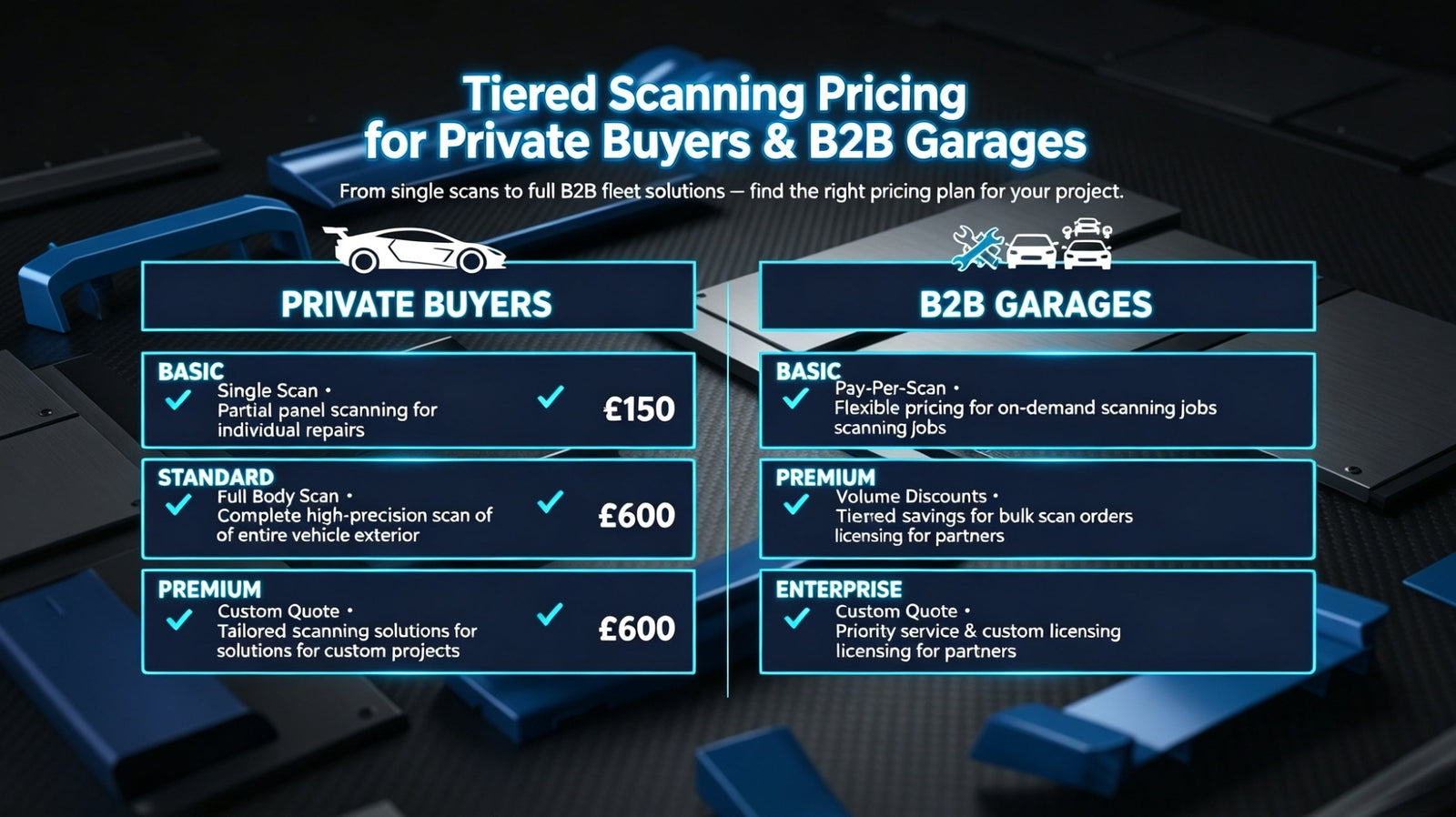 Compare automotive 3D scanning service rates for private car owners and B2B repair garages, including single panel scans, full vehicle exterior scans and custom enterprise solutions.